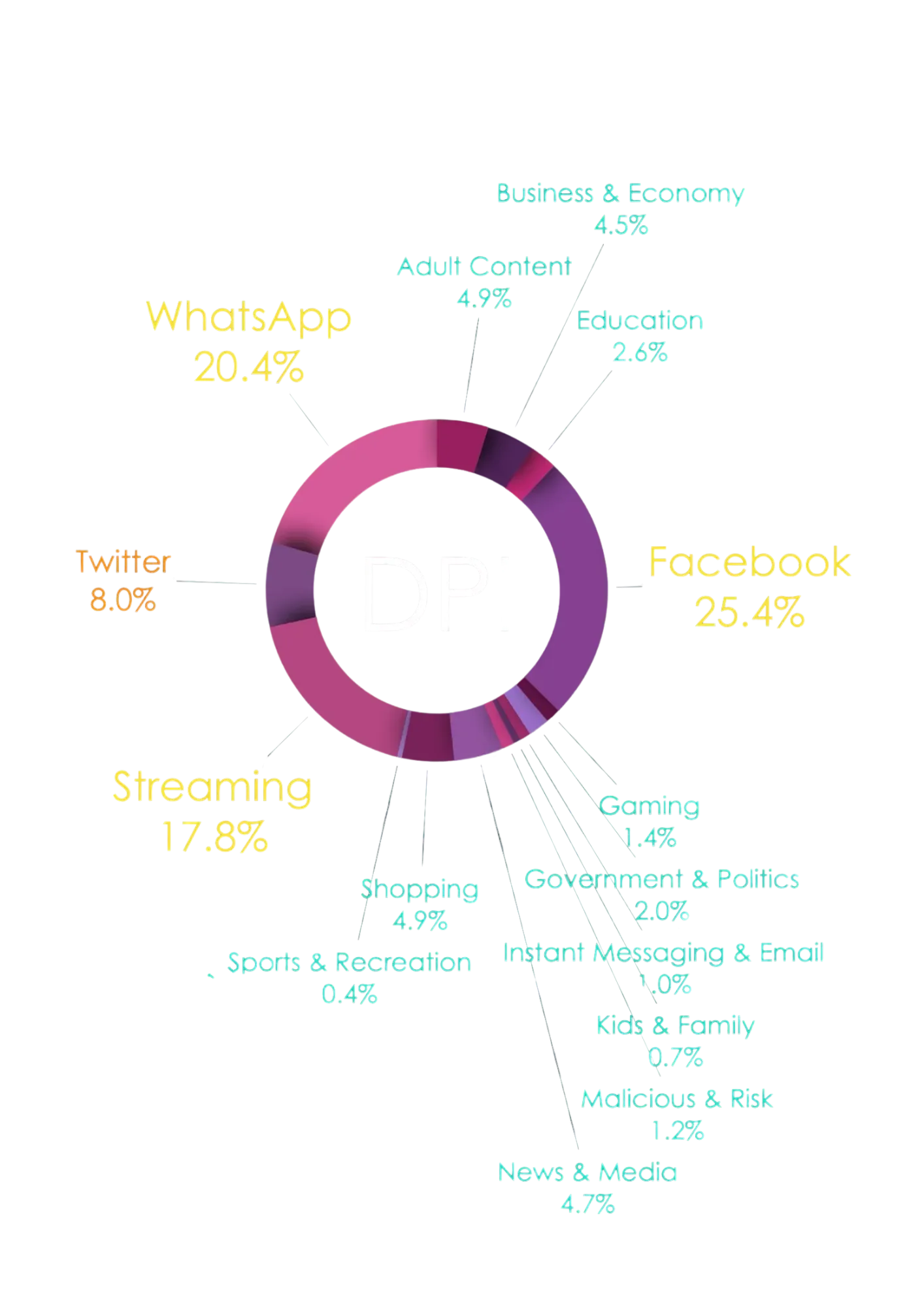 DPISection image